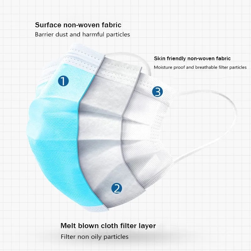 50-500枚入り 使い捨て大人用個別包装マスク フィルター - Disposable Mask Blue のレビューと価格